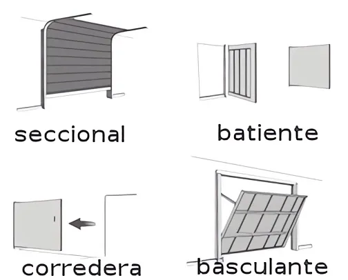 que vale una puerta de parking Cañada Rosal